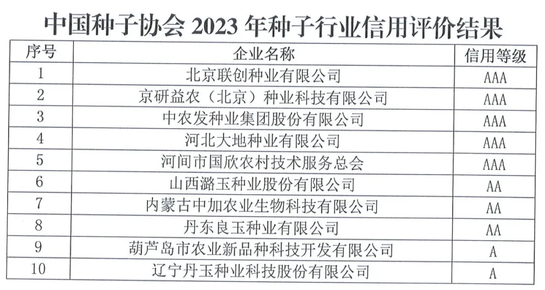 中國種子協會：2023年種子行業(yè)信用評價結果出爐！