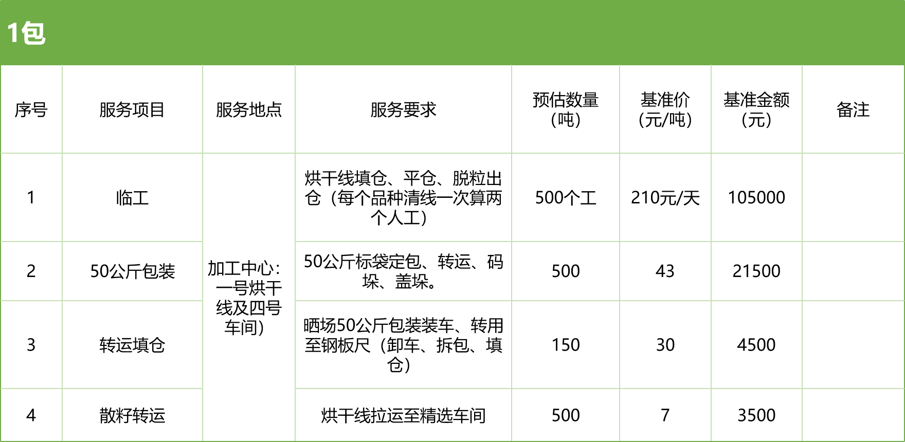 甘肅省敦煌種業(yè)集團(tuán)股份有限公司玉米種子分公司2025年玉米果穗收獲烘干、脫粒、精選勞務(wù)外包服務(wù)項(xiàng)目競(jìng)爭(zhēng)性磋商公告