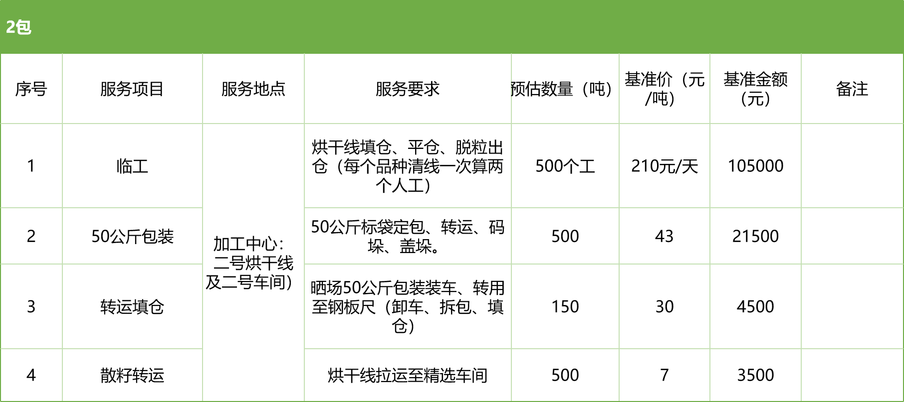 甘肅省敦煌種業(yè)集團(tuán)股份有限公司玉米種子分公司2025年玉米果穗收獲烘干、脫粒、精選勞務(wù)外包服務(wù)項(xiàng)目競(jìng)爭(zhēng)性磋商公告