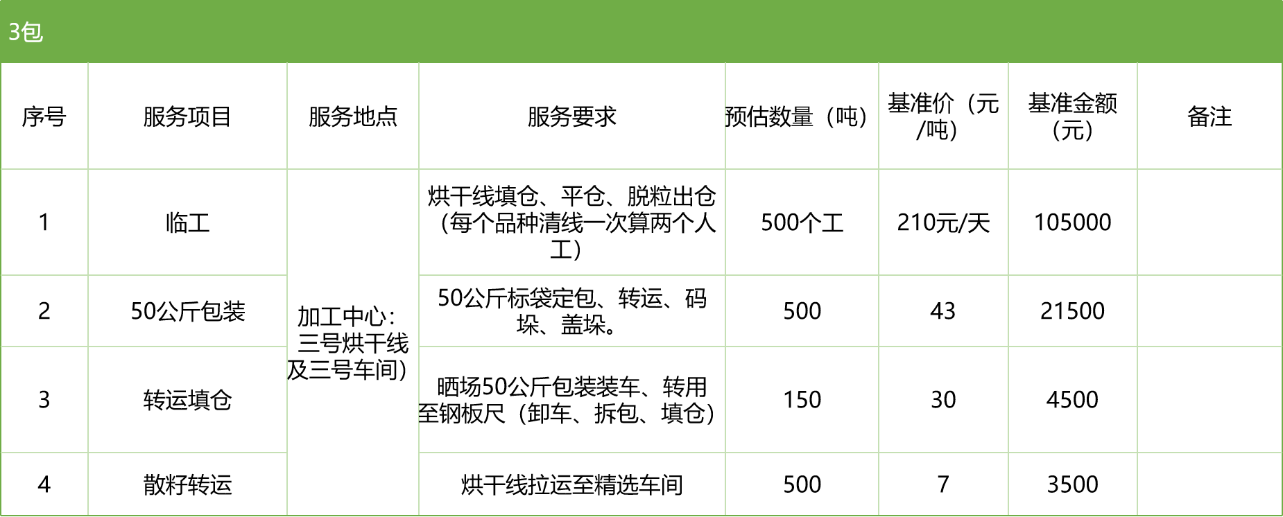 甘肅省敦煌種業(yè)集團(tuán)股份有限公司玉米種子分公司2025年玉米果穗收獲烘干、脫粒、精選勞務(wù)外包服務(wù)項(xiàng)目競(jìng)爭(zhēng)性磋商公告