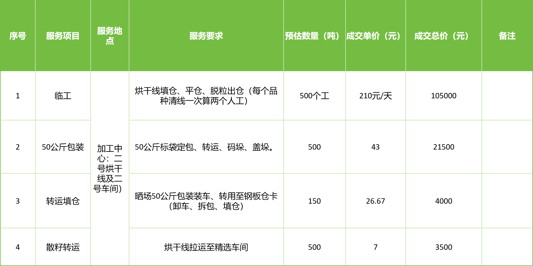 甘肅省敦煌種業(yè)集團股份有限公司玉米種子分公司2025年玉米果穗收獲烘干、脫粒、精選勞務(wù)外包服務(wù)項目成交公告